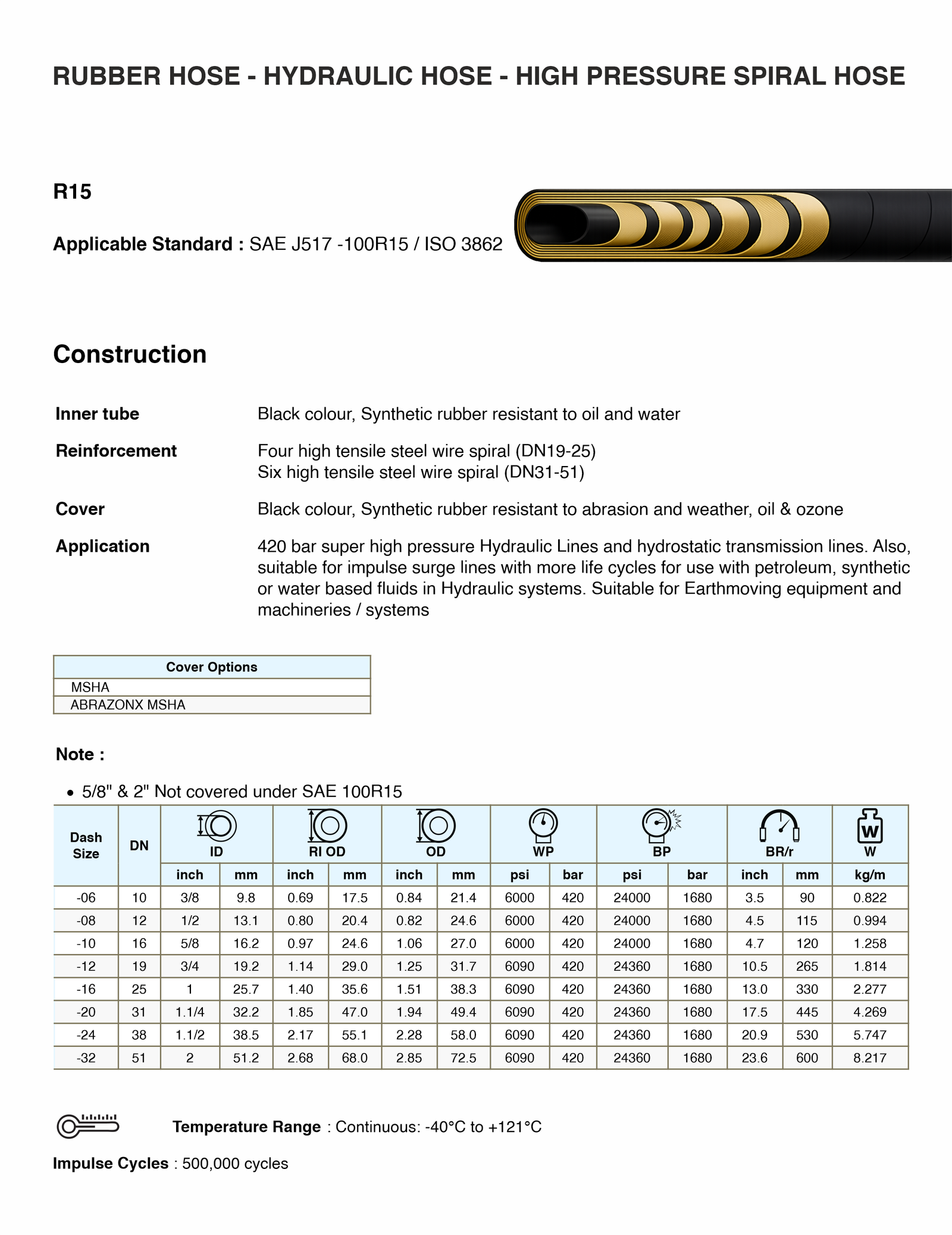 R15 Specifications
